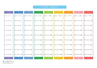 こどもプリント かけ算九九表 無料プリント